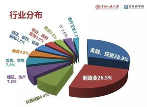 中國人民大學(xué)企業(yè)管理專業(yè)2016級青島班開學(xué)典禮
