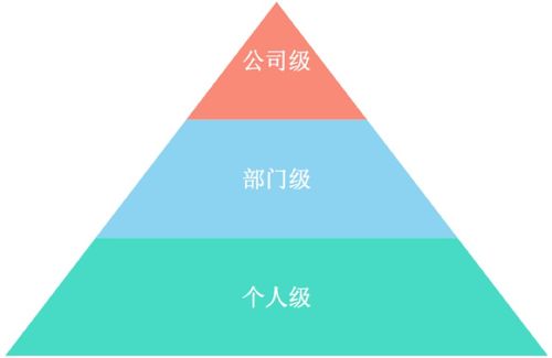 如何以目標(biāo)驅(qū)動企業(yè)項(xiàng)目化管理