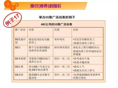 5S實(shí)戰(zhàn)漫畫解析 從細(xì)節(jié)入手，高效優(yōu)化工廠現(xiàn)場(chǎng)環(huán)境