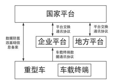 重型柴油車(chē)排放遠(yuǎn)程管理亂象當(dāng)休矣 規(guī)范與治理刻不容緩