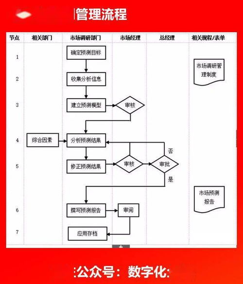 企業(yè)各部門(mén)流程圖 構(gòu)建高效管理的視覺(jué)框架