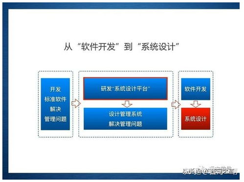 企業(yè)管理信息化的新途徑 整合管理咨詢(xún)與系統(tǒng)定制的雙輪驅(qū)動(dòng)