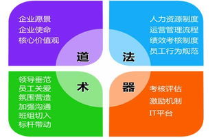 企業(yè)管理三種模式，為何說企業(yè)管理咨詢更適應(yīng)未來發(fā)展