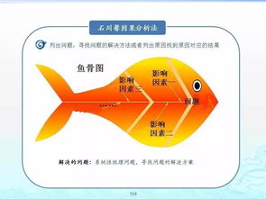 企業(yè)管理的百套實(shí)用工具理論 構(gòu)建高效運(yùn)營(yíng)的智慧寶庫