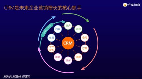 新時(shí)代 新營(yíng)銷 新增長(zhǎng) 紛享銷客CRM 7.0重磅發(fā)布，持續(xù)賦能企業(yè)數(shù)字化未來
