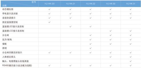 【浙江華健專業生產ZCK9800開關柜智能操控裝置.價格.聯系小田13388577065】